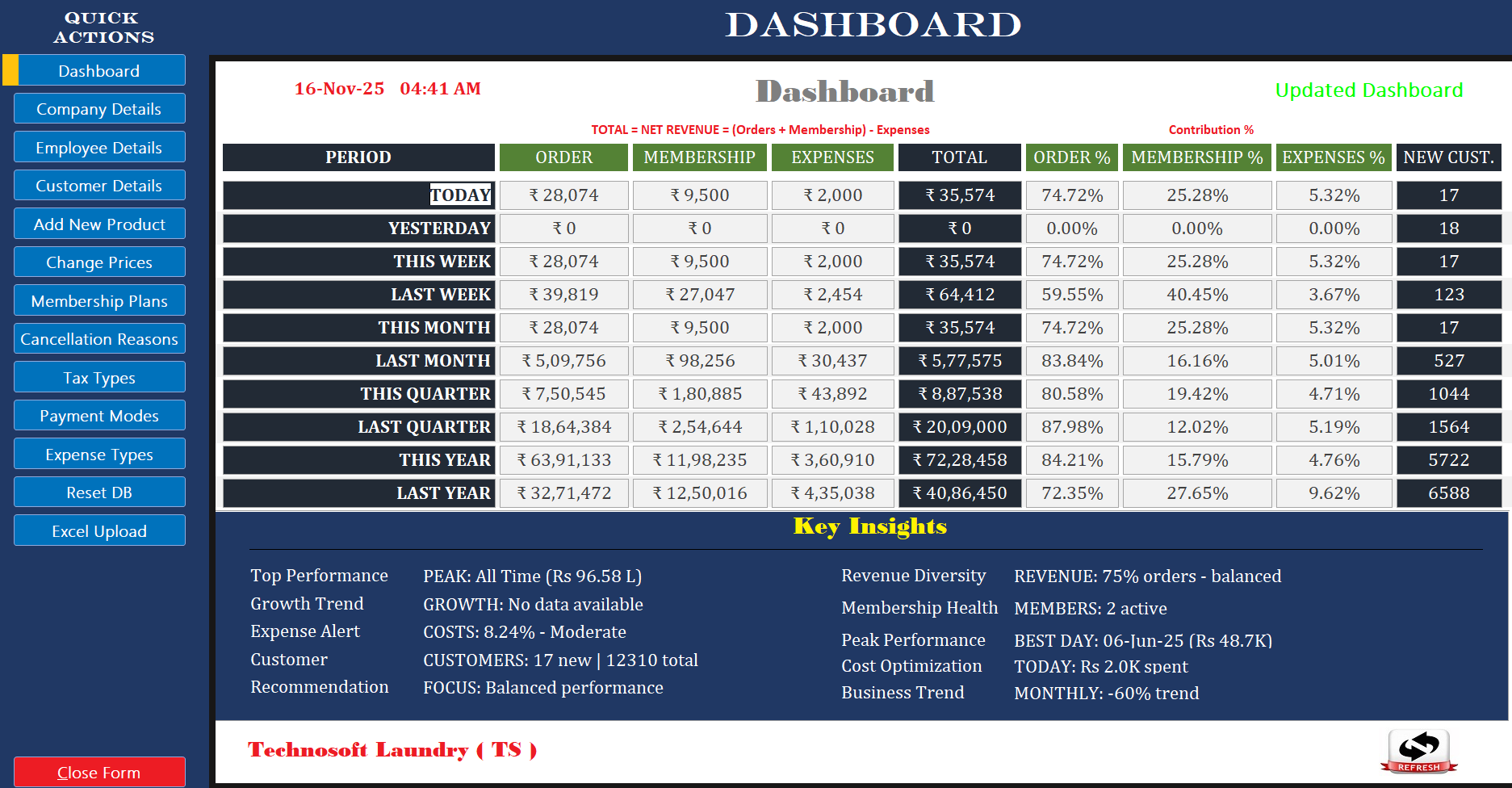 Technosoft LMS Admin Dashboard - Administrative controls and settings