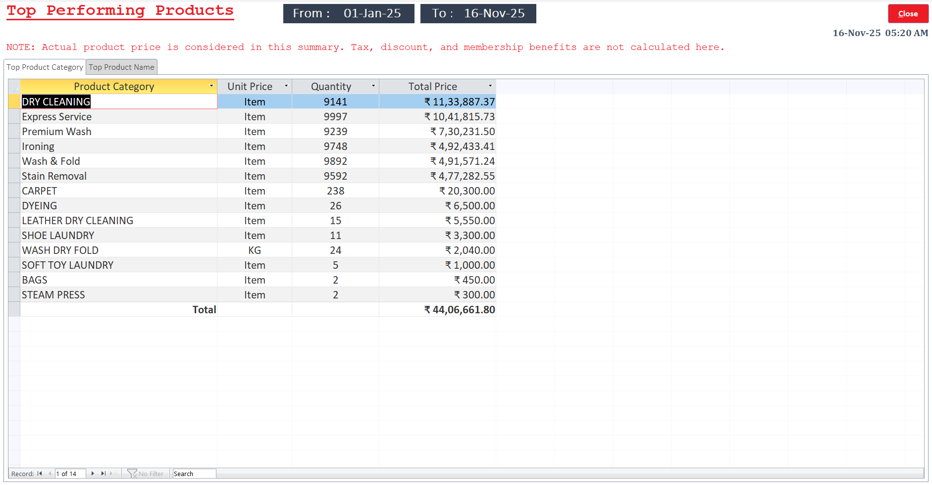Technosoft LMS Top Products - Product performance analytics